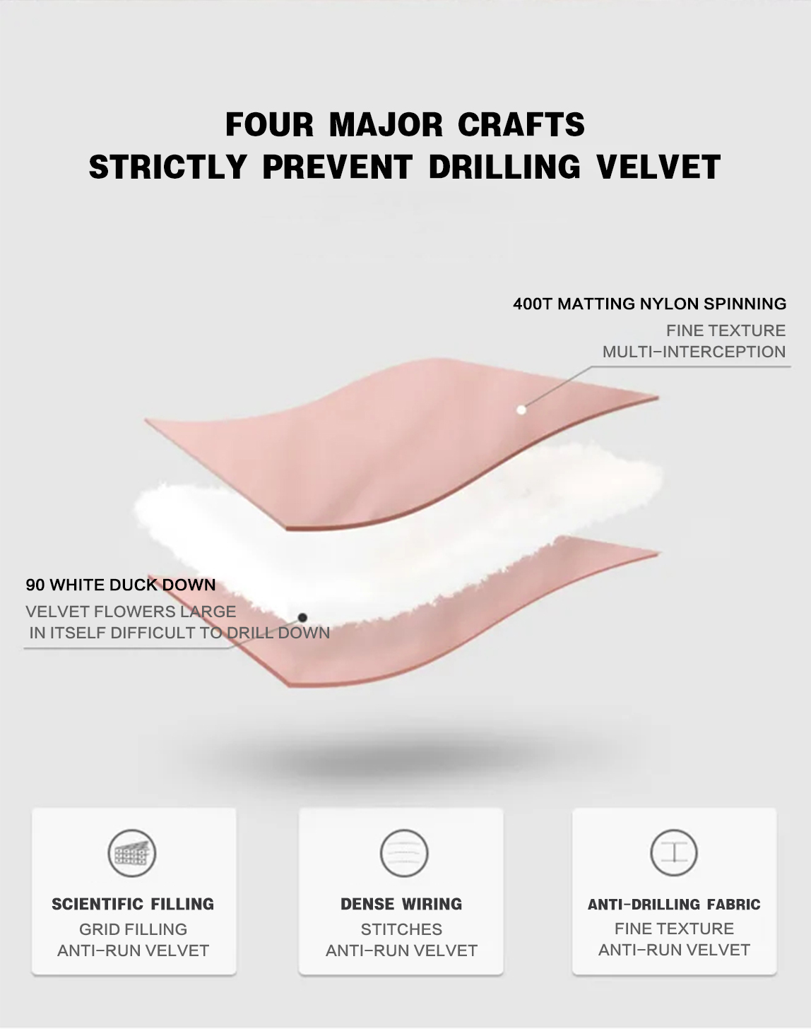 The four major processes do not drill velvet