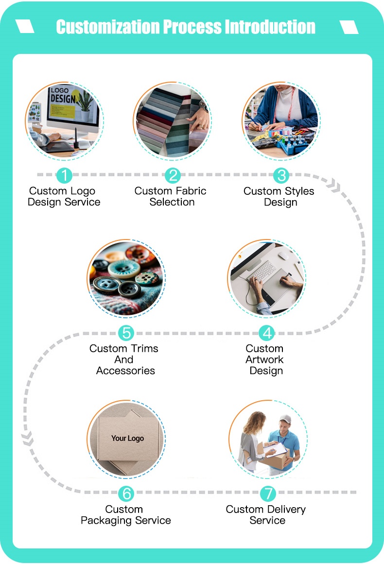 Customization Capabilities